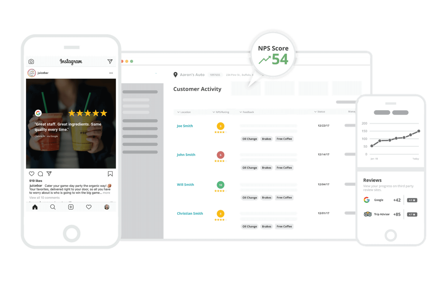 Online reviews in our Reputation Manager